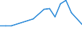 Flow: Exports / Measure: Values / Partner Country: Hong Kong SAR of China / Reporting Country: Canada