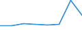 Flow: Exports / Measure: Values / Partner Country: Hong Kong SAR of China / Reporting Country: EU 28-Extra EU