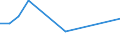 Flow: Exports / Measure: Values / Partner Country: Hong Kong SAR of China / Reporting Country: Japan