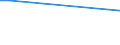 Flow: Exports / Measure: Values / Partner Country: Hong Kong SAR of China / Reporting Country: Korea, Rep. of