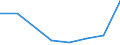 Flow: Exports / Measure: Values / Partner Country: Hong Kong SAR of China / Reporting Country: Netherlands