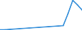 Flow: Exports / Measure: Values / Partner Country: Hong Kong SAR of China / Reporting Country: New Zealand