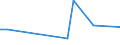 Flow: Exports / Measure: Values / Partner Country: Hong Kong SAR of China / Reporting Country: United Kingdom