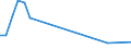 Flow: Exports / Measure: Values / Partner Country: Malaysia / Reporting Country: Japan