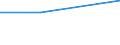 Handelsstrom: Exporte / Maßeinheit: Werte / Partnerland: Malaysia / Meldeland: Korea, Rep. of