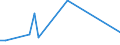 Flow: Exports / Measure: Values / Partner Country: Malaysia / Reporting Country: United Kingdom