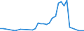 Flow: Exports / Measure: Values / Partner Country: Malaysia / Reporting Country: USA incl. PR. & Virgin Isds.