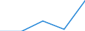 Flow: Exports / Measure: Values / Partner Country: Netherlands / Reporting Country: Australia