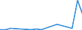 Flow: Exports / Measure: Values / Partner Country: Netherlands / Reporting Country: Austria