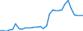 Flow: Exports / Measure: Values / Partner Country: Netherlands / Reporting Country: Belgium