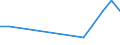 Flow: Exports / Measure: Values / Partner Country: Netherlands / Reporting Country: Czech Rep.