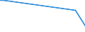 Flow: Exports / Measure: Values / Partner Country: Netherlands / Reporting Country: Denmark