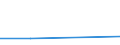 Handelsstrom: Exporte / Maßeinheit: Werte / Partnerland: Netherlands / Meldeland: Estonia