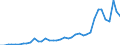 Flow: Exports / Measure: Values / Partner Country: Netherlands / Reporting Country: Italy incl. San Marino & Vatican