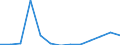 Flow: Exports / Measure: Values / Partner Country: World / Reporting Country: Chile