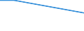 Flow: Exports / Measure: Values / Partner Country: World / Reporting Country: Estonia