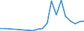 Flow: Exports / Measure: Values / Partner Country: World / Reporting Country: Finland