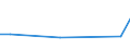 Flow: Exports / Measure: Values / Partner Country: World / Reporting Country: Hungary