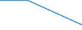 Flow: Exports / Measure: Values / Partner Country: World / Reporting Country: Latvia