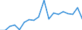 Flow: Exports / Measure: Values / Partner Country: World / Reporting Country: Mexico