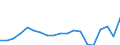 Flow: Exports / Measure: Values / Partner Country: World / Reporting Country: Netherlands