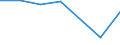 Flow: Exports / Measure: Values / Partner Country: World / Reporting Country: Poland