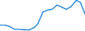 Flow: Exports / Measure: Values / Partner Country: World / Reporting Country: Switzerland incl. Liechtenstein