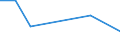 Flow: Exports / Measure: Values / Partner Country: Canada / Reporting Country: Japan