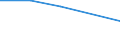 Flow: Exports / Measure: Values / Partner Country: Canada / Reporting Country: Mexico