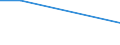 Flow: Exports / Measure: Values / Partner Country: Canada / Reporting Country: United Kingdom