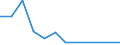 Flow: Exports / Measure: Values / Partner Country: Chinese Taipei / Reporting Country: Australia