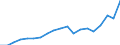 Flow: Exports / Measure: Values / Partner Country: Fiji / Reporting Country: Australia