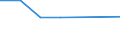 Flow: Exports / Measure: Values / Partner Country: Hong Kong SAR of China / Reporting Country: Australia