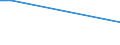 Flow: Exports / Measure: Values / Partner Country: Hong Kong SAR of China / Reporting Country: United Kingdom