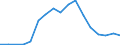 Flow: Exports / Measure: Values / Partner Country: Japan / Reporting Country: Australia