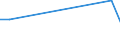 Flow: Exports / Measure: Values / Partner Country: Malta / Reporting Country: United Kingdom