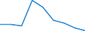 Flow: Exports / Measure: Values / Partner Country: Netherlands / Reporting Country: Belgium