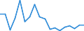 Flow: Exports / Measure: Values / Partner Country: Netherlands / Reporting Country: France incl. Monaco & overseas