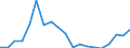 Flow: Exports / Measure: Values / Partner Country: Netherlands / Reporting Country: Germany