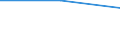 Flow: Exports / Measure: Values / Partner Country: Netherlands / Reporting Country: Spain