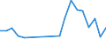 Flow: Exports / Measure: Values / Partner Country: Netherlands / Reporting Country: Switzerland incl. Liechtenstein