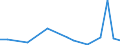 Flow: Exports / Measure: Values / Partner Country: Netherlands / Reporting Country: United Kingdom