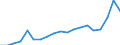 Flow: Exports / Measure: Values / Partner Country: New Zealand / Reporting Country: Australia