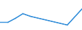 Flow: Exports / Measure: Values / Partner Country: New Zealand / Reporting Country: USA incl. PR. & Virgin Isds.