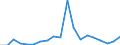 Flow: Exports / Measure: Values / Partner Country: Papua New Guinea / Reporting Country: Australia