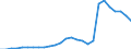 Flow: Exports / Measure: Values / Partner Country: World / Reporting Country: Austria