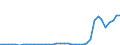 Flow: Exports / Measure: Values / Partner Country: World / Reporting Country: Finland