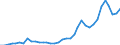 Flow: Exports / Measure: Values / Partner Country: World / Reporting Country: France incl. Monaco & overseas