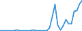 Flow: Exports / Measure: Values / Partner Country: World / Reporting Country: Greece