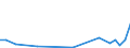 Flow: Exports / Measure: Values / Partner Country: World / Reporting Country: Iceland